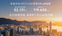 奇瑞集团1月销售汽车20万辆出口11.96万辆持续领跑 连续9个月突破10万辆